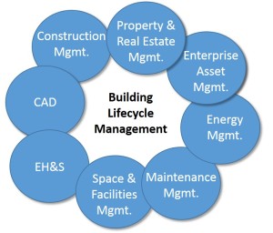 BuildingLifecycleManagement