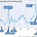 Price to 10-Year Average Earnings (PE/10)