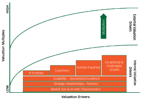 Valuation-Drivers-Graph_Internal