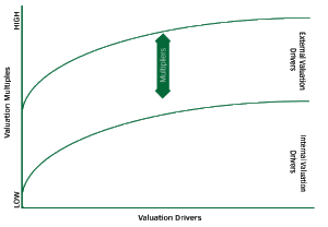 Valuation_Drivers_Graph1
